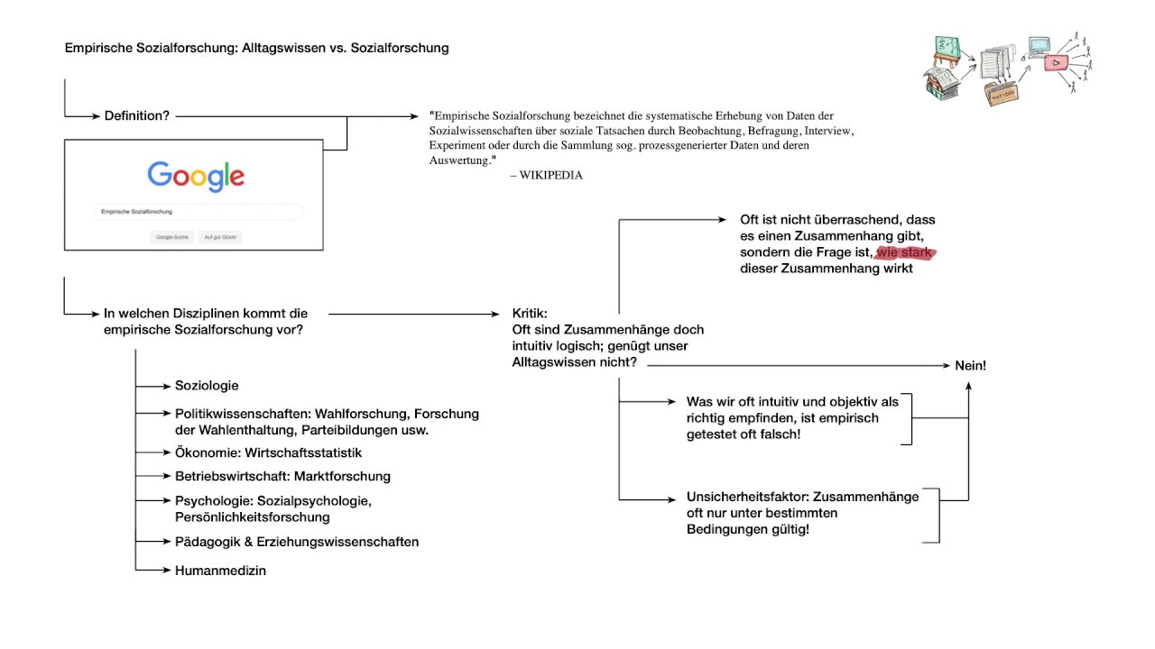 Empirische Sozialforschung: Definition Und Vs. Alltagswissen - YouTube