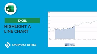 Using IF AND and OR to Highlight a Line Chart Dynamically