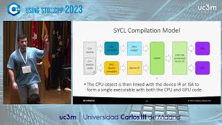 SYCL  A C++ Programming Model for Heterogeneous Computing   Victor Perez Carrasco