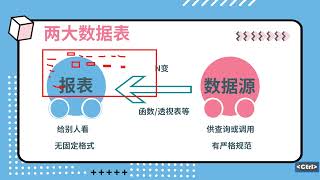 数据分析-Excel数据分析与可视化模块 016 第15节 实战案例三