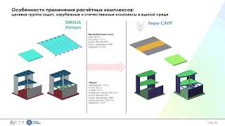 ЛИРА САПР в среде CAE систем