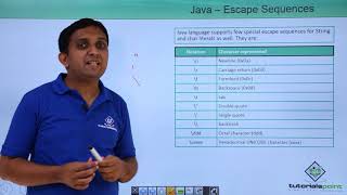 Java - Escape Sequence