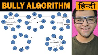Bully Algorithm 🔥🔥