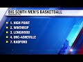 2024 big south men s basketball preseason polls