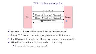 Applied Cryptography: 12. Transport Layer Security (TLS) Basic