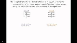 Precision vs Accuracy: Chemistry Tutorial