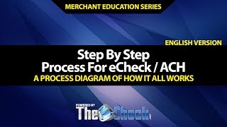 Merchant Education - eCheck and ACH Explanation Process Diagram