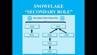 Secondary Role in Snowflake, The detailed explanation