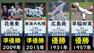 【優勝経験校は11校】センバツ2025出場校過去最高成績一覧【選抜高校野球・春の甲子園2025】