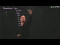Java 5 Autoboxing
