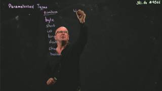 Java 5 Autoboxing
