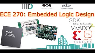 Lab_9_Part_1:  Zynq SoC: Communication between PS and PL