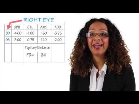 How to read your eyeglass prescription report. How to read your eyeglass prescription report.
