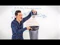 The #1 Reason Paid Ads on Search, Social, and Display Fail  - Whiteboard Friday