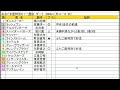 隅田川オープン2023予想｜おおぐま座特別・オフト京王閣賞【2023年3月30日大井競馬トリプル馬単予想】