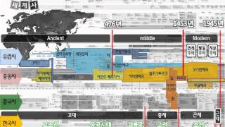 제01강 한국사 시대구분과 근현대사 개요 full  [정기훈의 역사이야기]