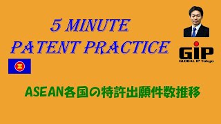 ASEAN各国の特許出願件数推移