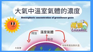 【電子學習教材套：氣候變化】EP6  影響地球溫度的因素三：大氣中溫室氣體的濃度