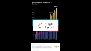 البيانات: كنز العصر الحديث