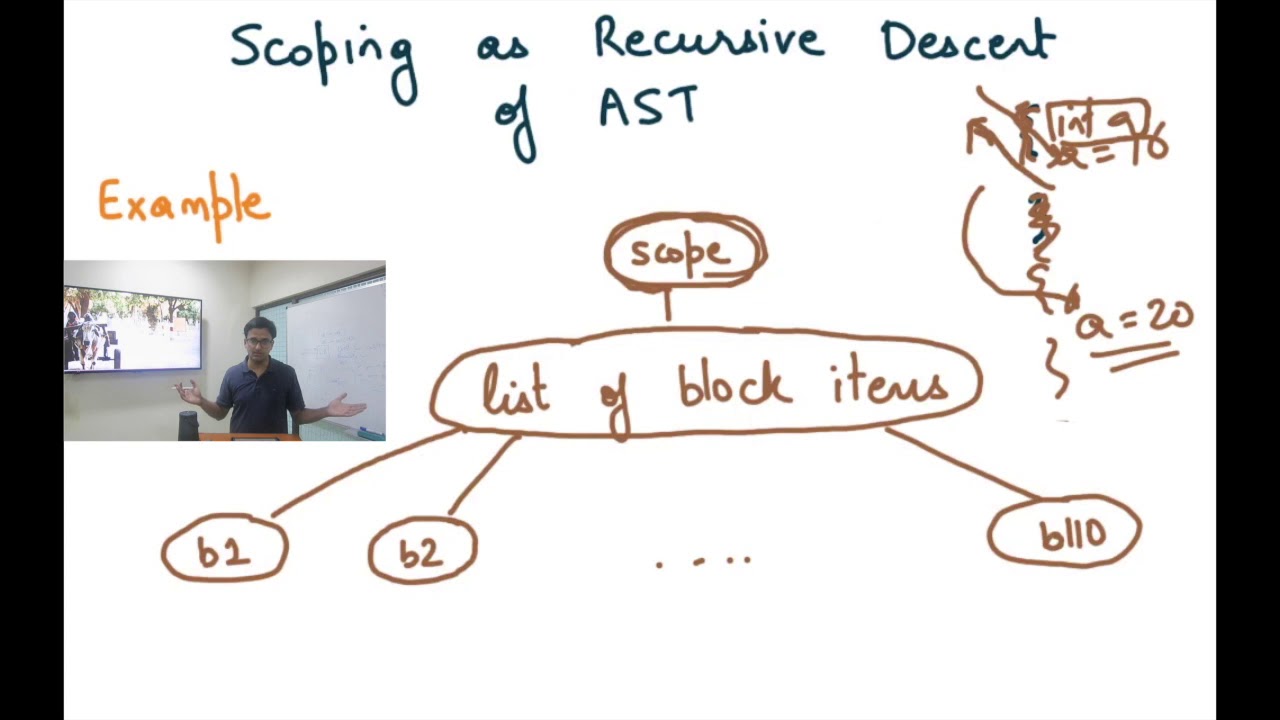 Compiler Design Module 35 : Semantic Analysis As Recursive Descent Over ...