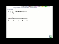 Using Models to Divide Whole Numbers and Fractions