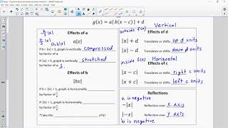 Transformations of Absolute Value Parent Function - Part 1