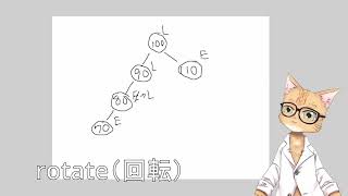 【ミミの情報工学】44. [AVL木 3] AVL条件を満たさなくなったと判定する