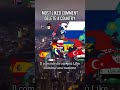 Most liked comment delete a Country #shorts #map #challenge #fyp #subscribe #viral #map #europe