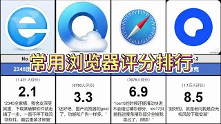 常用浏览器评分排行top30（虎扑）