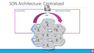 3GPP SON Series: An Introduction to Self-Organizing Networks (SON)