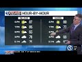 Technical Discussion: Severe storm threat prompts a First Alert Weather Day tomorrow