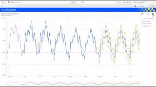 Qlik Advanced Analytics Integration