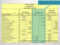 What is the Adjusted Trial Balance and How is it Created?