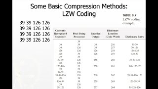 LZW coding, symbol based and Run length encoding explained with examples.