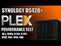 Synology DS420+ NAS 1080p & 4K Plex Test