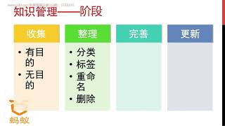 第17课：构建个人知识管理系统,学会知识管理——为知笔记使用方法