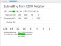 IP Subnetting from CIDR Notations