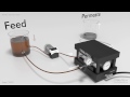 sterlitech sepa cross tangential flow cell animation