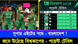 T20 World Cup Point Table 2024 | Today T20 World Cup Points Table Update | T20 World Cup 2024 | Sm1