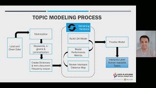 Topic Modeling made easy by Sanil Mhatre