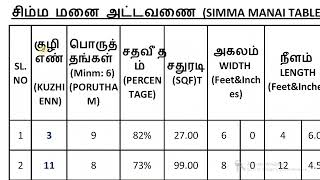 கருட மனை,சிம்ம, பசு,யானை அட்டவணை (KARUDA, SIMMA, PASU, YANAI MANAI TABLE IN PDF FILE)