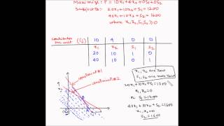 Simplex method - Step 4 - Establish a basic initial feasible solution