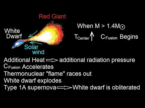 Astronomy: The supernova (7 out of 10) Exceeding the limit