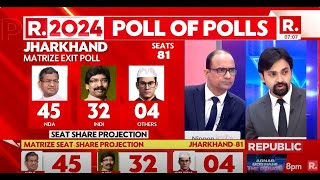 Jharkhand EXIT Polls: NDA- 45, INDI- 32 Other- 04 | MATRIZE | P-MARQ | Republic TV