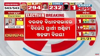 BJP MLA Candidate Ashwin Sarangi Declared Winner From Bargarh