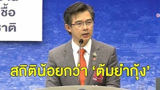 โฆษก ศบค. รับคนฆ่าตัวตายเพราะพิษโควิด-19 เป็นปัญหาใหญ่ ชี้สถิติยังน้อยกว่าสมัยต้มยำกุ้งปี 40