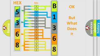 DTC Hyundai B1368 Short Explanation