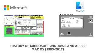 History of Microsoft Windows and Apple Mac OS (1983-2017)