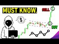 Master Pullback Trading Strategy 💎