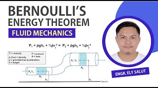 BERNOULLI'S ENERGY THEOREM [ FLUID MECHANICS AND HYDRAULICS ]